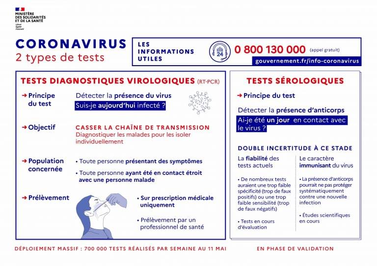 Dépistage Coronavirus